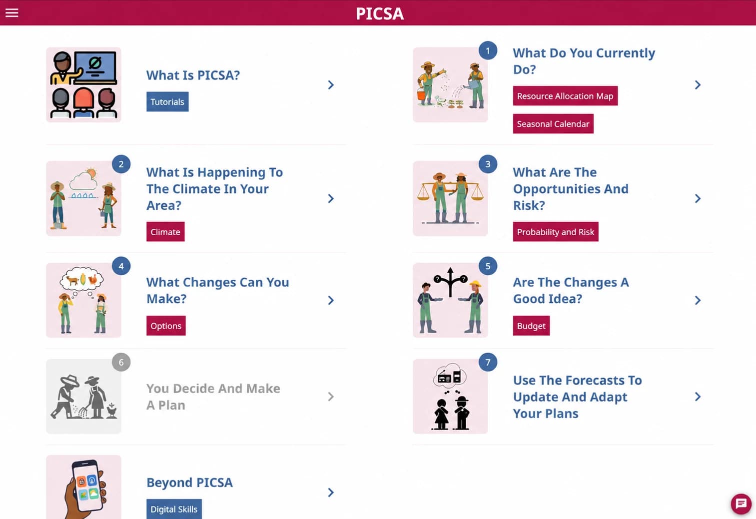 PICSA Apps application interface
